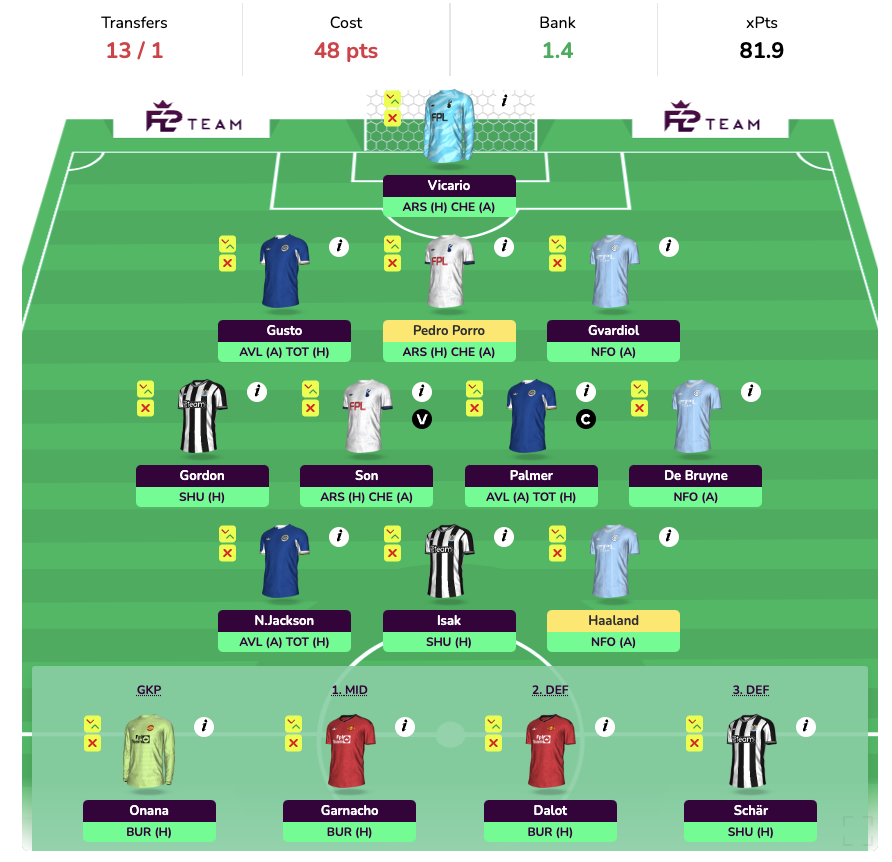FPL GW35 Wildcard Draft 1